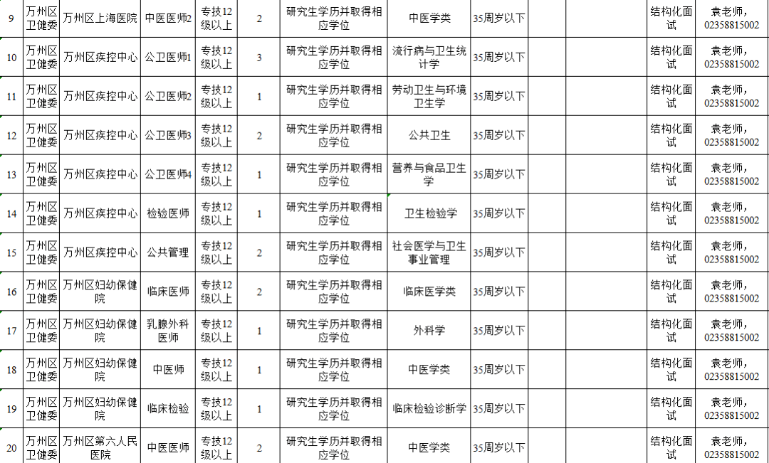 2020万州常住人口_2020年万州轻轨规划图