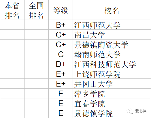历史学大学排名_历史学专业的大学排名(2)