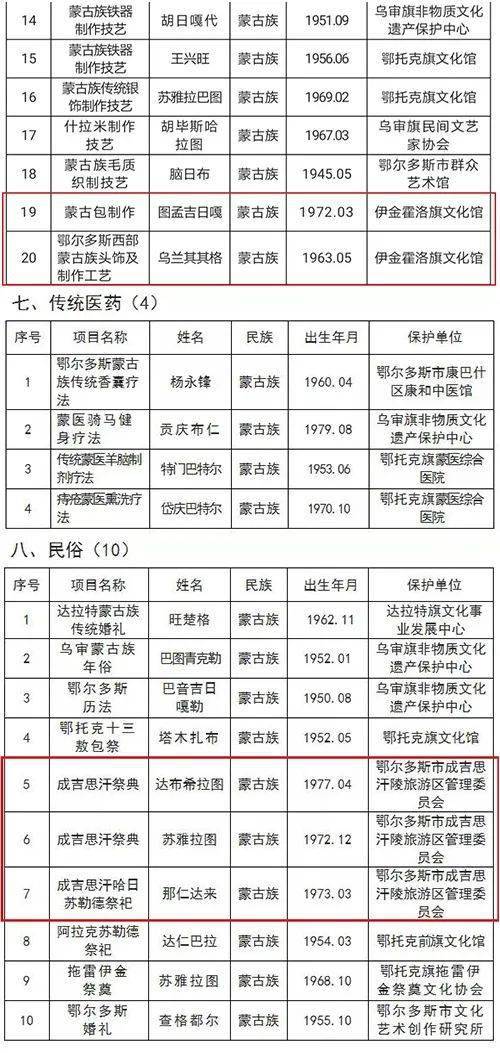 伊旗人口_伊金霍洛旗人民政府 1 2月伊旗固定资产投资完成情况(2)