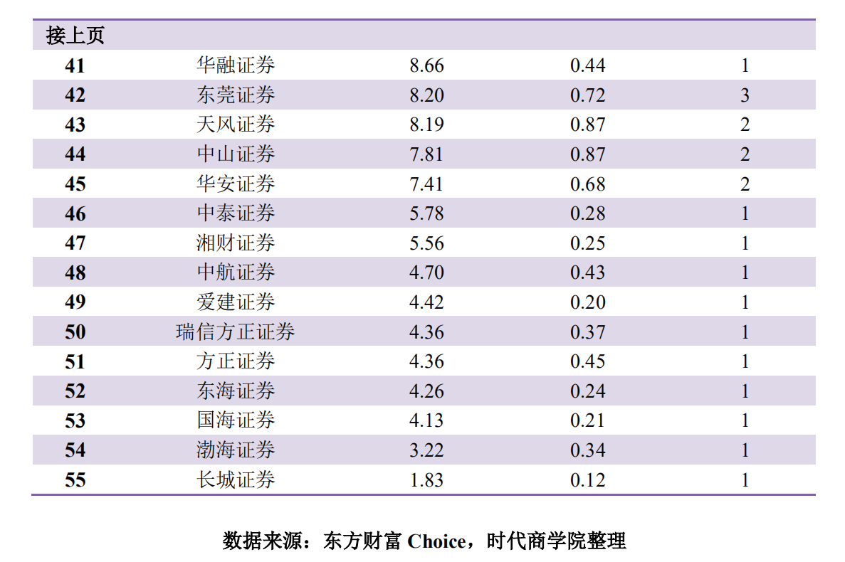 北上|时代投研 |三季度A股IPO报告：募资总额同比增154%，北上律所占据半壁江山