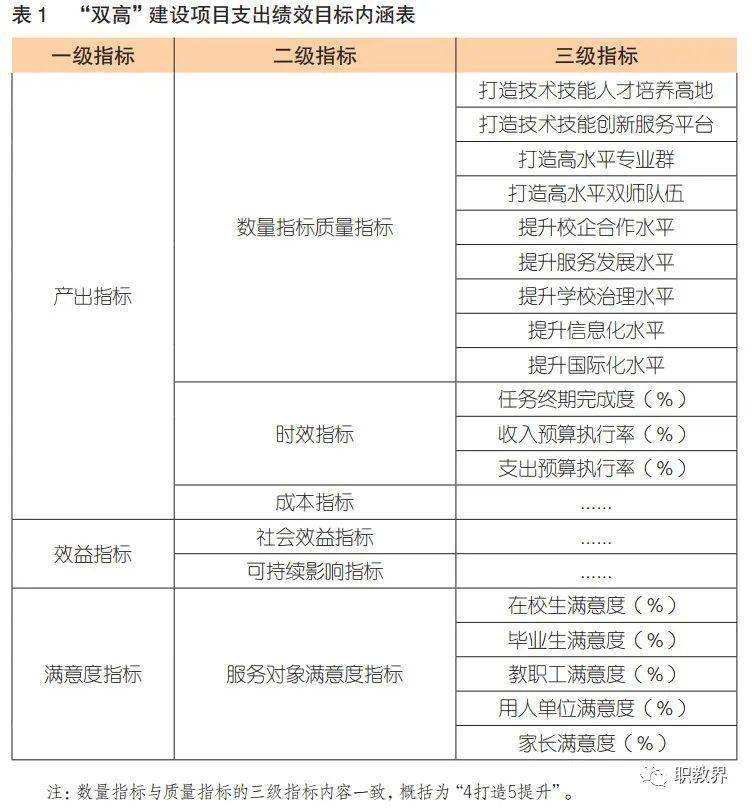 人口信息数据库建设项目绩效目标责任表