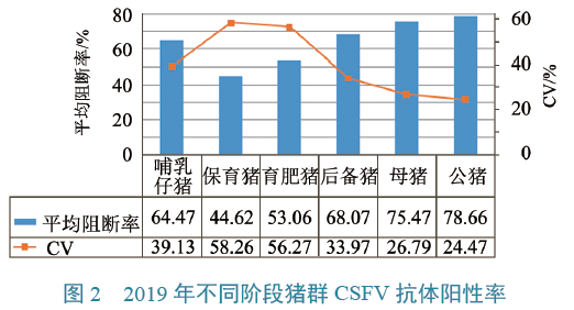 血清gdp(2)