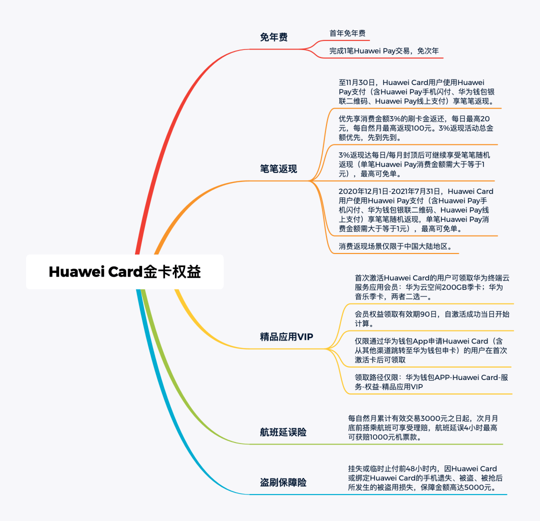 卡片|消费笔笔返现的白金小神卡