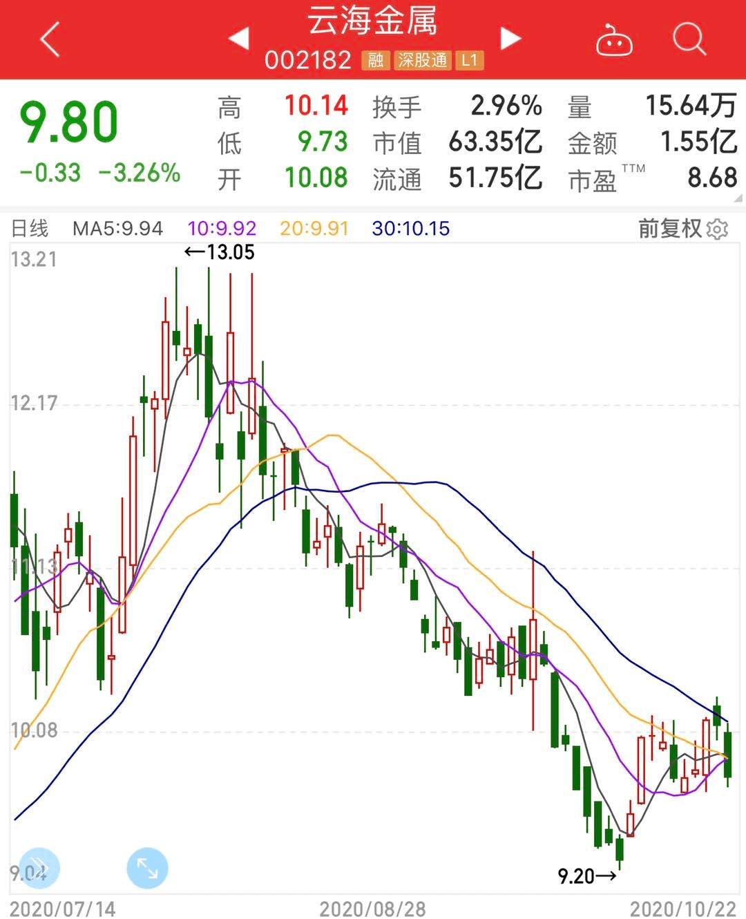 明星|机构都在买什么？明星基金经理最新操作曝光！竟有人70亿重仓1只股！注意，这些＂无效仓位＂正在被甩卖