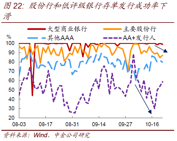 压降信贷gdp缺口_缺口盆种多肉效果图(2)