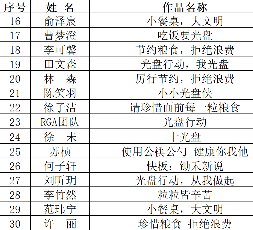 小餐桌大文明短视频征集评选获奖名单来啦看看谁榜上有名