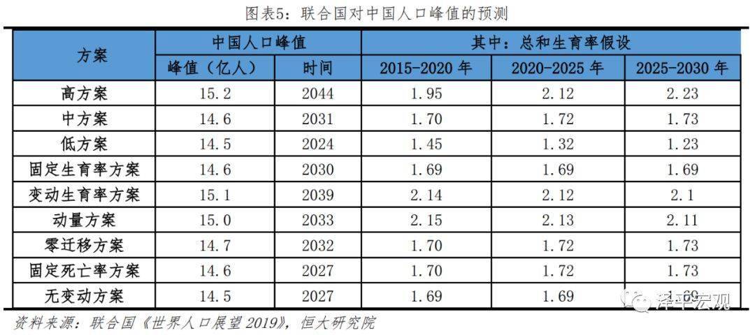 中国人口有多少_中国人口报告2020 少子老龄化挑战(2)