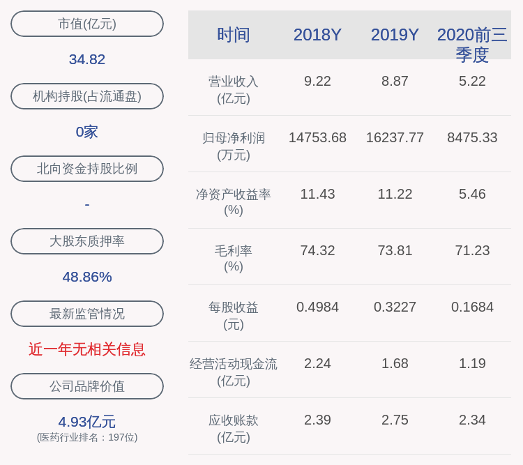 曾健辉|汉森制药：2020年前三季度净利润约8475万元，同比下降17.96%