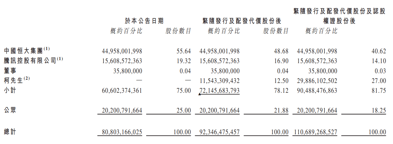 网络|背靠恒大腾讯，恒腾网络进军流媒体，72亿入主儒意影业