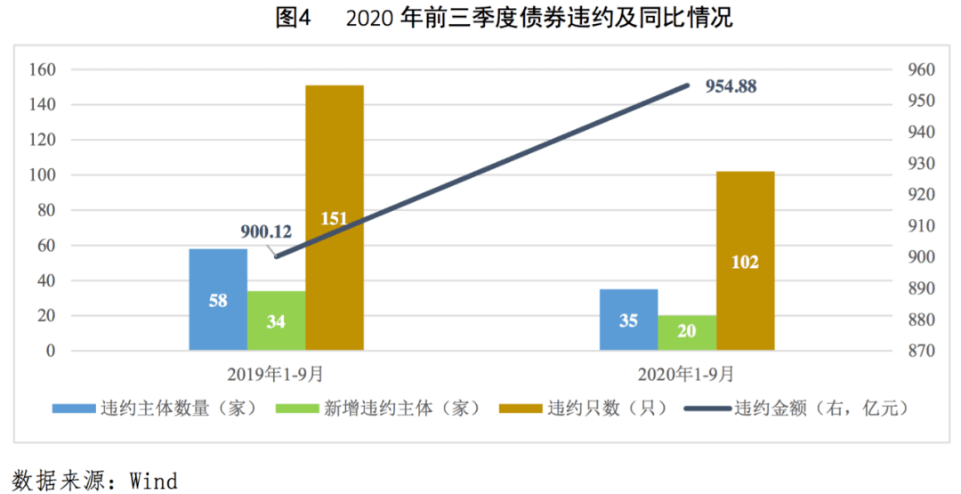 沿河县14到18年的gdp_一季度各省GDP出炉 18地区GDP增速跑赢全国 前瞻产业研究院