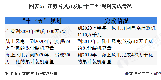 风电排名2020_2020央企风电招标项目结果出炉,远景能源稳居海陆双料冠军