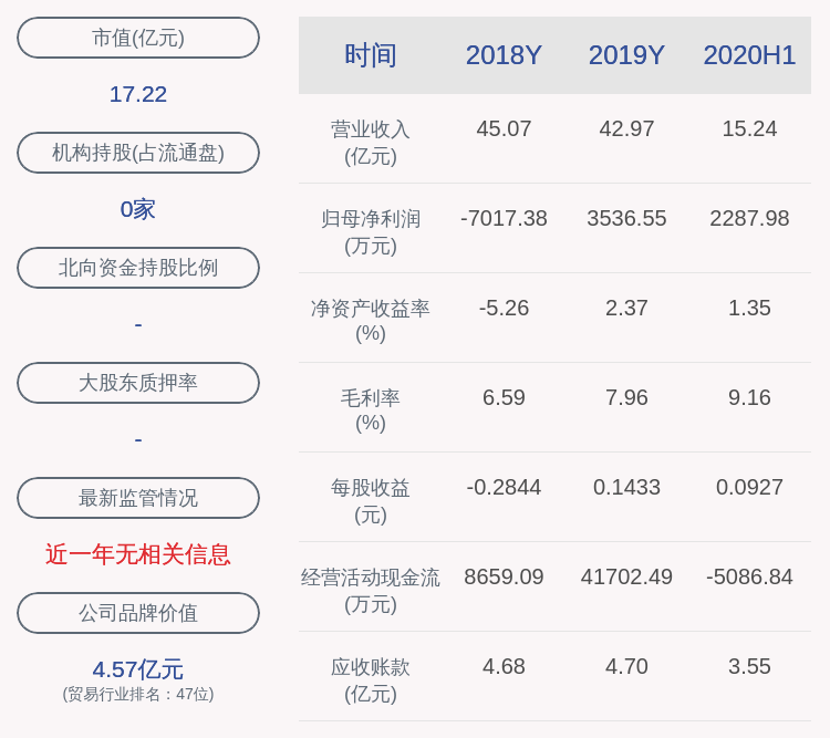 公司|弘业股份：聘任姜琳担任公司董事会秘书