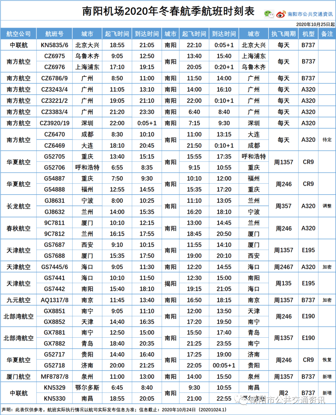 南阳市2020年人口生育率_南阳市2020总体规划图(2)