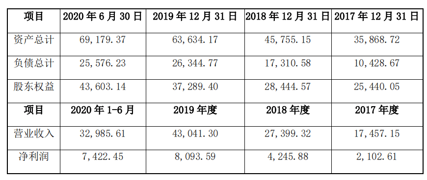 分拆|拟分拆化妆品业务上市，片仔癀为何破位下跌？