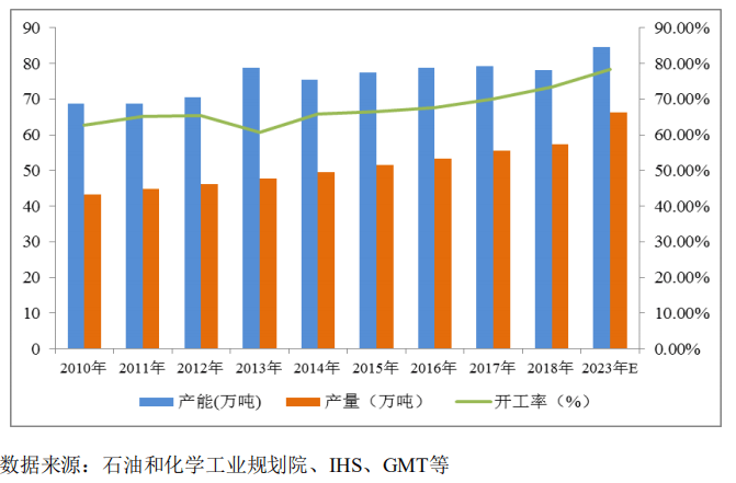 生物化学的gdp是什么意思_生物化学医药专项补贴名单出炉 医药股票借利好拉升