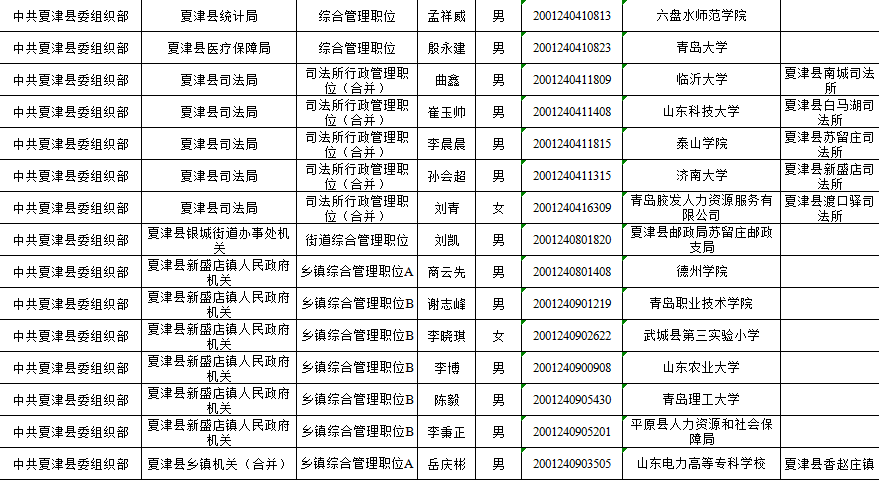 夏津县人口多少_2017年夏津县公开招聘后备教师面试 递补后 人员名单,附递补名