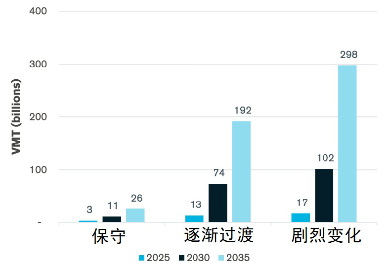 数字经济总量评估分析_安全评估分析工具(2)