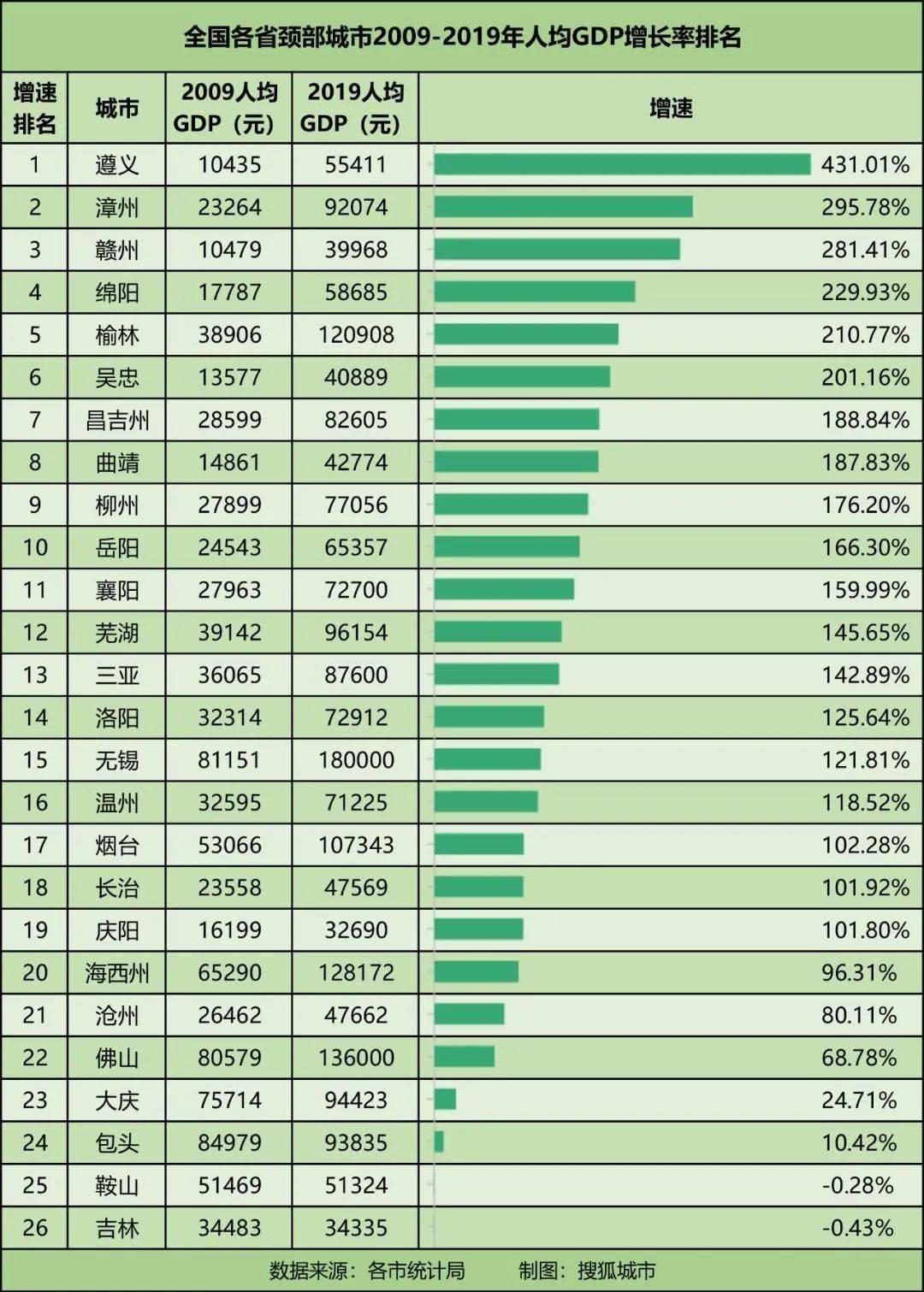 贵州省经济总量排行榜_贵州省地图(3)