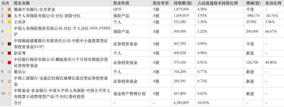 南都|良品铺子前三季净利持续下滑，第三季度“回血”净利跌幅收窄