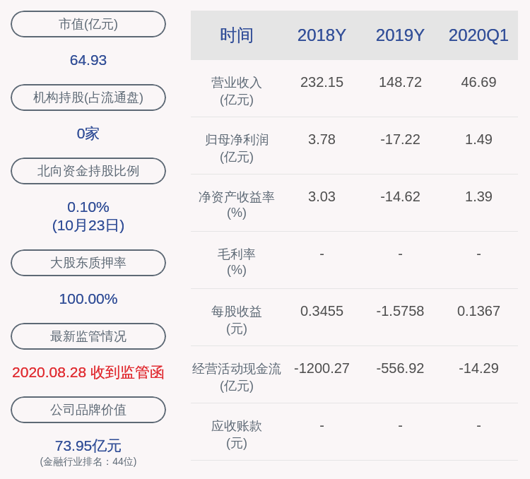 北京|注意！西水股份：股东新天地互动拟减持不超过5200万股