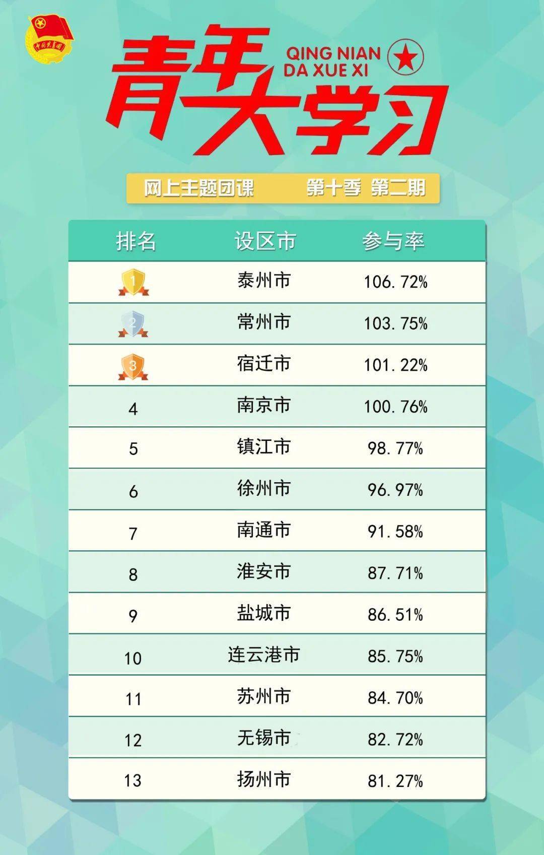 镇江市各个区县人口排名_人口普查(3)