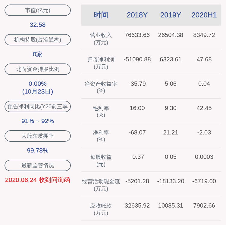 科技|深交所向新海宜科技集团股份有限公司发出监管函