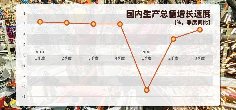 中国gdp增长动态图150年_2020年中国GDP图片