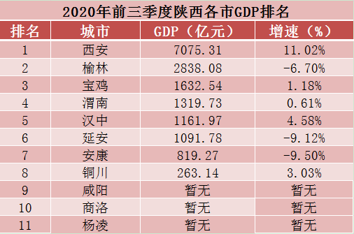 西安万亿gdp(3)