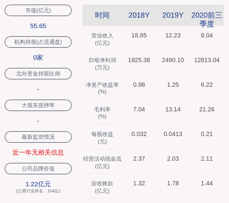 研究生|深南电A：前三季度净利润约1.28亿元，同比增加1403.26%