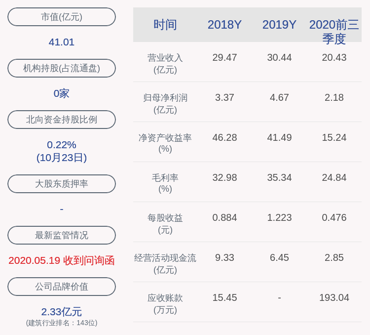 2020年一季度福建省_2020年度福建省县域经济“十强、十佳”出炉