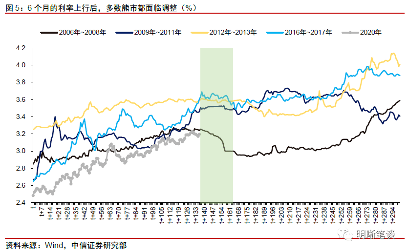 三季度gdp增长率预测_国内gdp增长率(2)