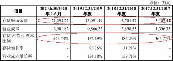 比例|＂迷你＂芯碁微装现金流屡负 应收款存货双高周转率低