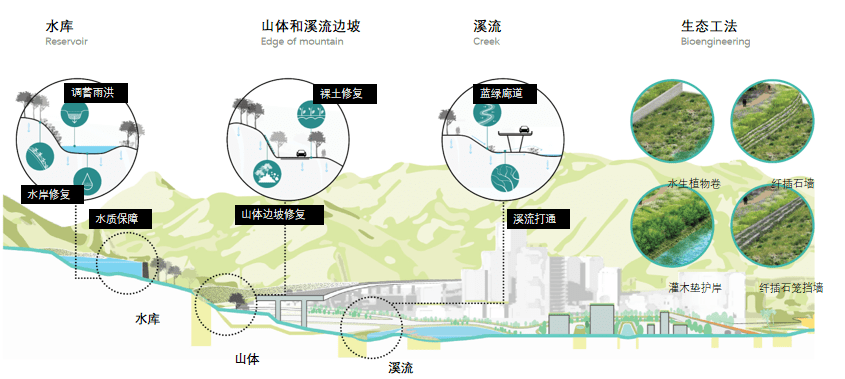 长水街道经济总量_经济总量世界第二图片(2)