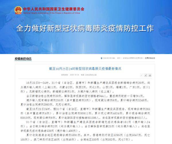10月25日0〖宁波新增1例确诊病例〗 10月25日0〖宁波新增1例确诊病例〗