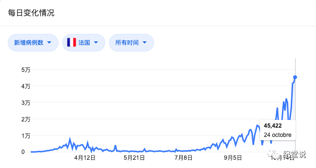 法国人口数量2021总数_法国人口分布图