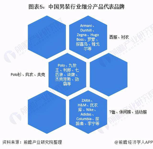 2020我国服装行业经济人口_2020人口普查(2)