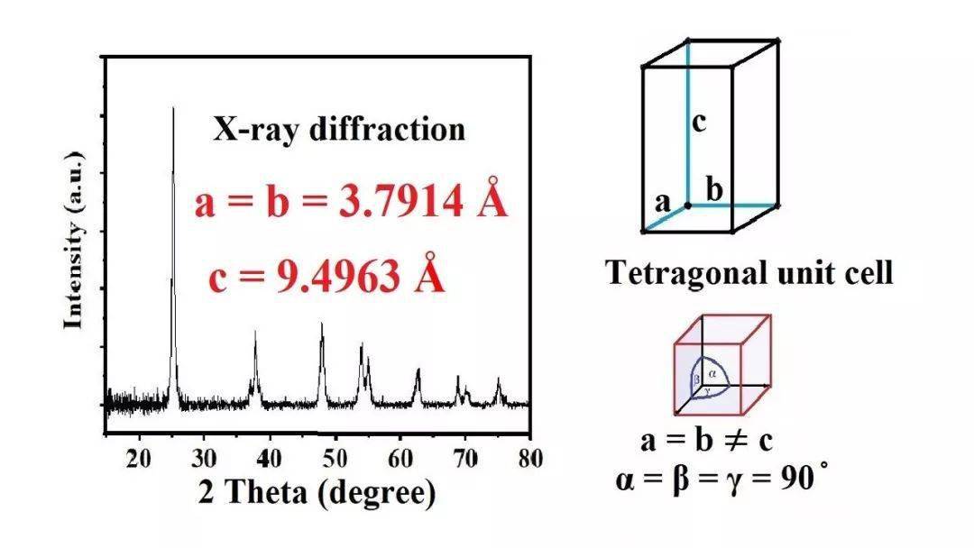 origin-cv-xrd-xps-ftir-raman-tga-dsc