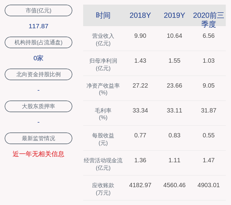 异动|交易异动！巴比食品：不存在未披露重大事项