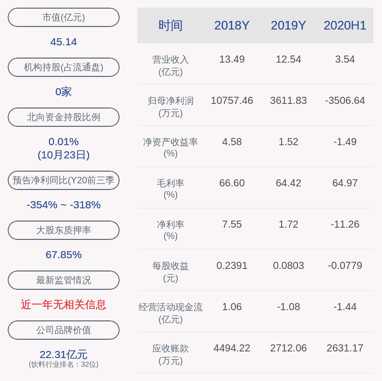 先生|青青稞酒：监事杨全科辞职