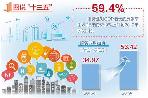 天津文化产业经济总量_天津港口周边产业图片(3)