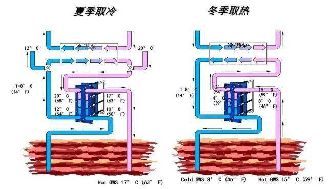 水暖式供暖系统的工作原理是什么_水暖毯工作原理实用图(2)