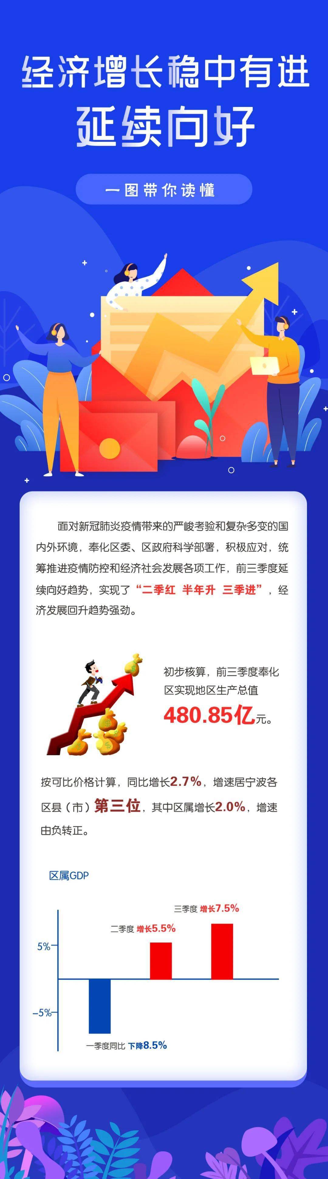 2020年二季度人均GDP_公布啦!四季度越南GDP增长4.48%,2020年全年增长2.91%