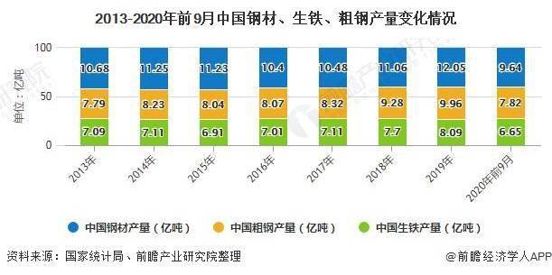 钢铁行业gdp怎么计算_何文波 中国钢铁行业以强大且丰富的产能强力支撑了中国经济的快速复苏(2)