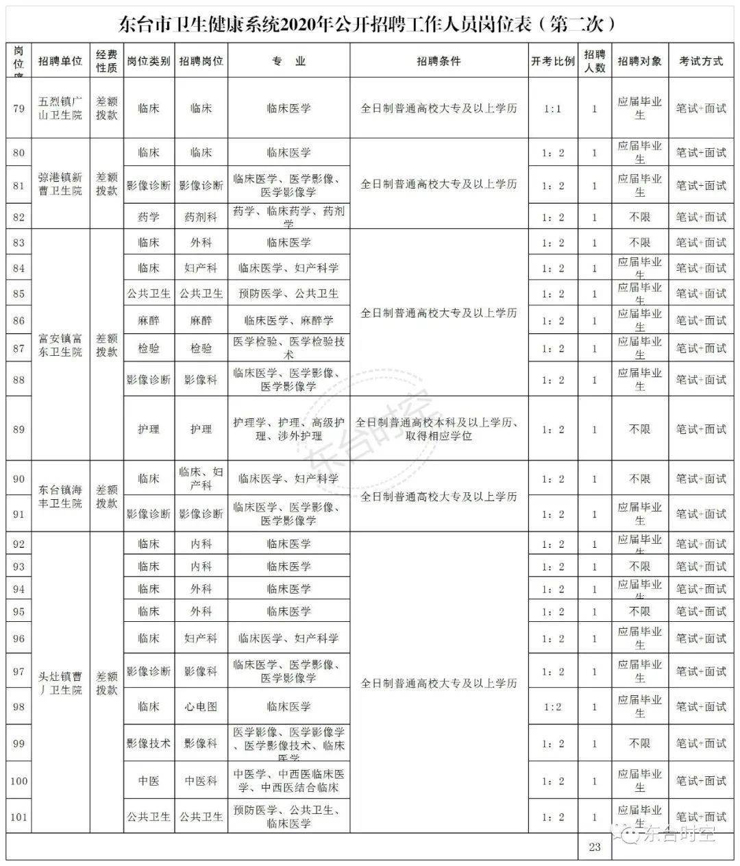 卫健委怎么统计出生人口信息_刚出生的婴儿