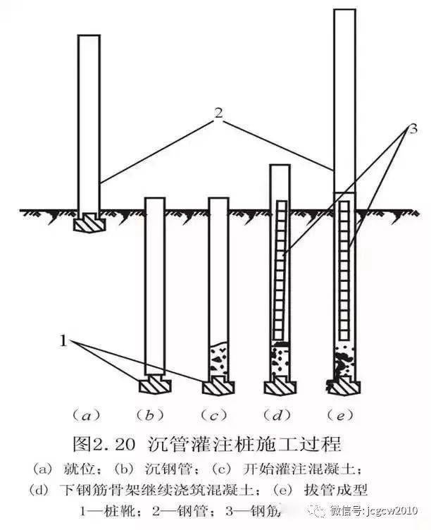 桩基础知识大全!_施工