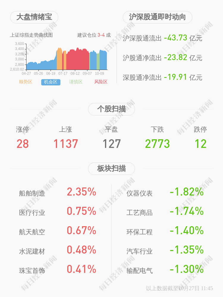 股份|维业股份：中标金湾航空城市民艺术中心室内精装修工程暨关联交易