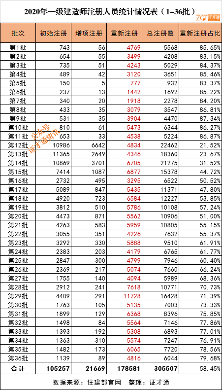 人口数量众多_中国人口数量变化图(2)