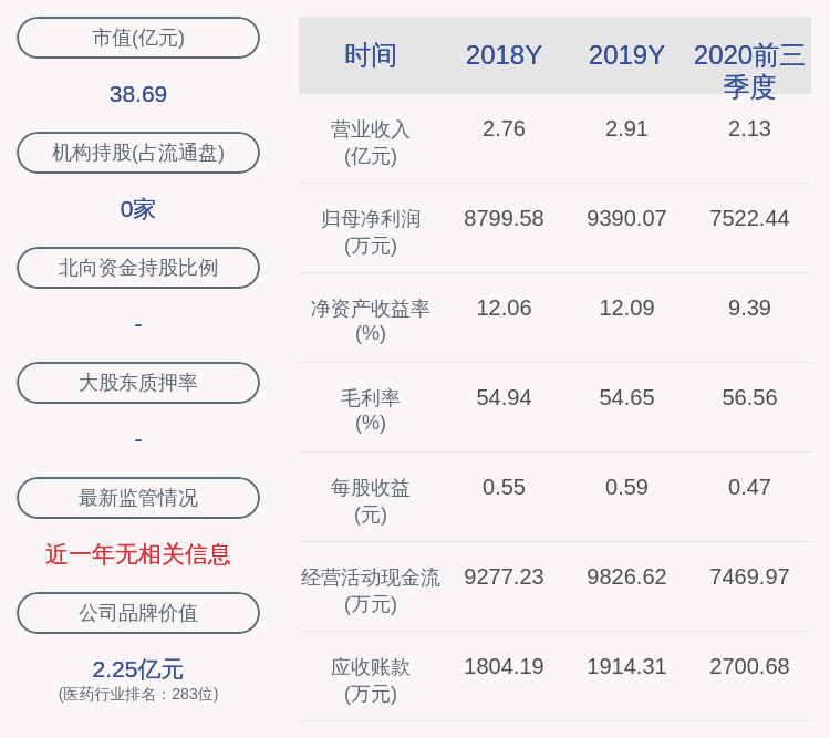发布公告|新光药业：持股5%以上股东和丰投资计划减持不超过320万股