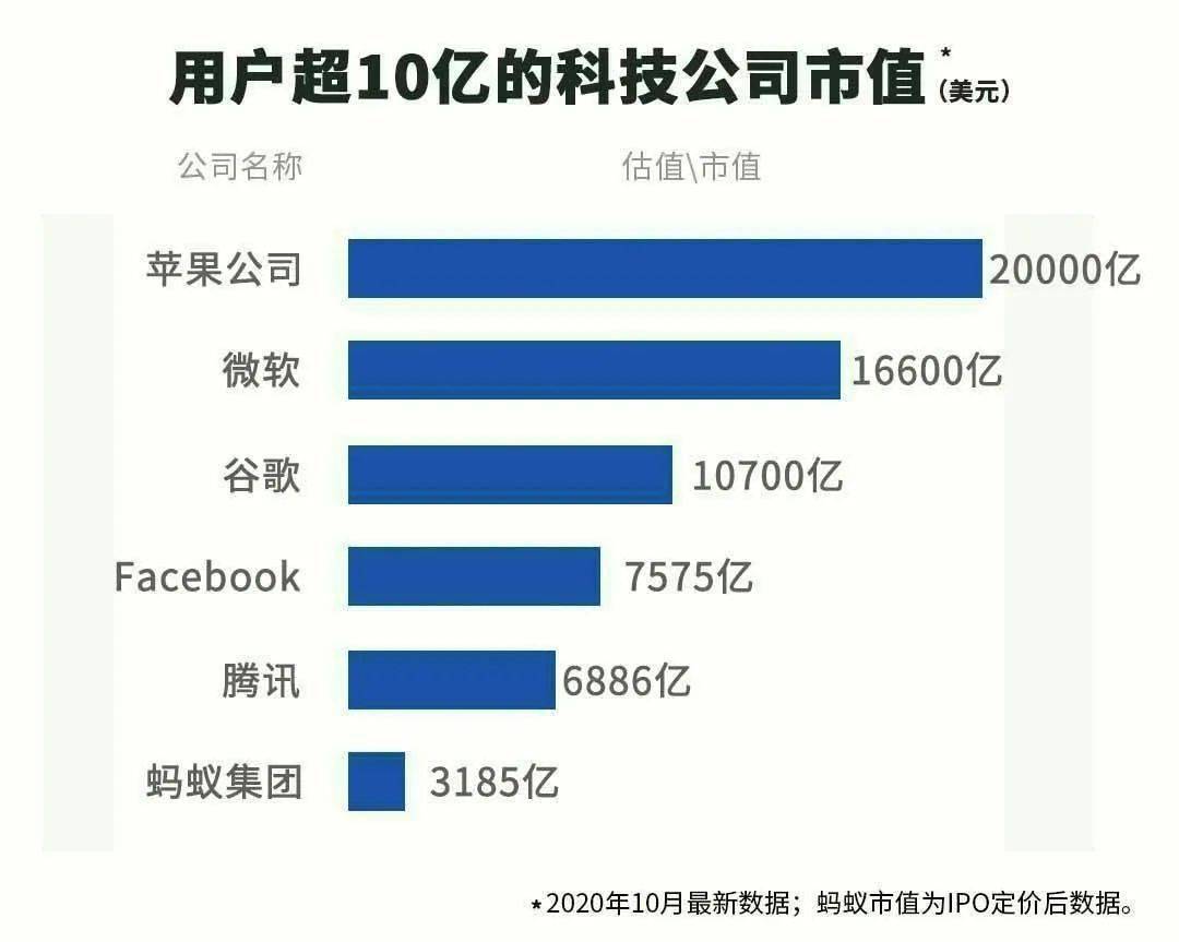 马云果然有钱任性！蚂蚁定价68.8元/股，代码68