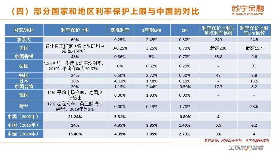 个人间借贷利息记入GDP吗_民间借贷利息,最新计算方式看这里